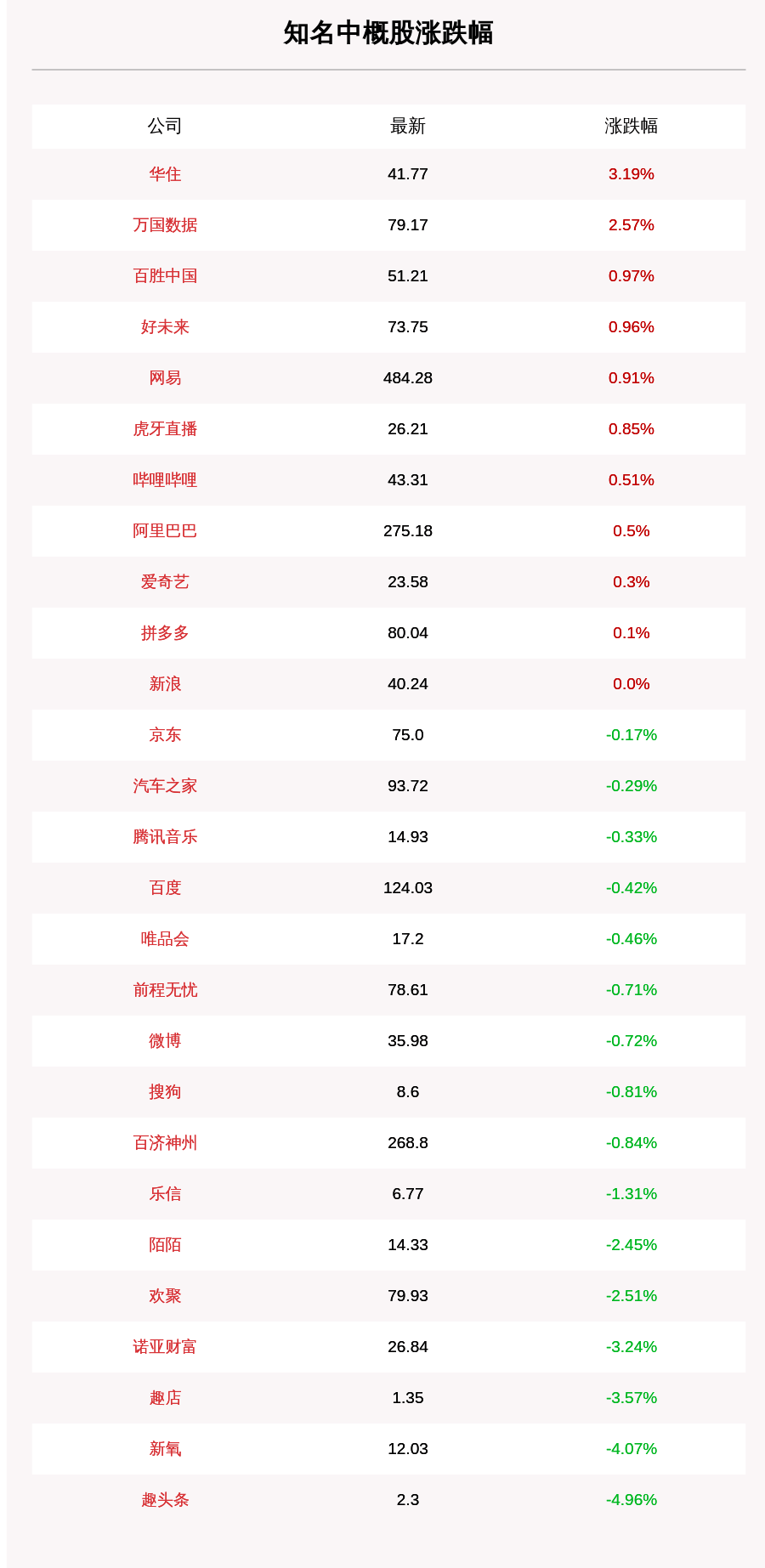 收盘|9月23日知名中概股收盘情况一览：华住、万国数据等涨幅居前