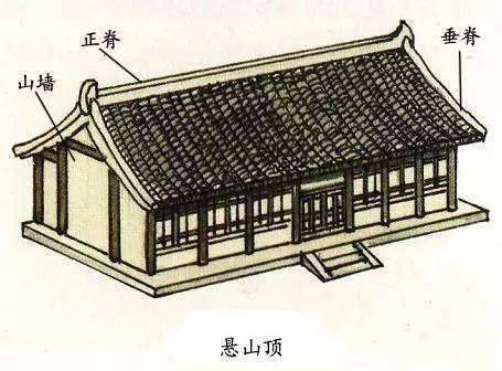 一般的歇山顶应用非常广泛,但凡宫中其他建筑,以及祠庙坛社,寺观衙署