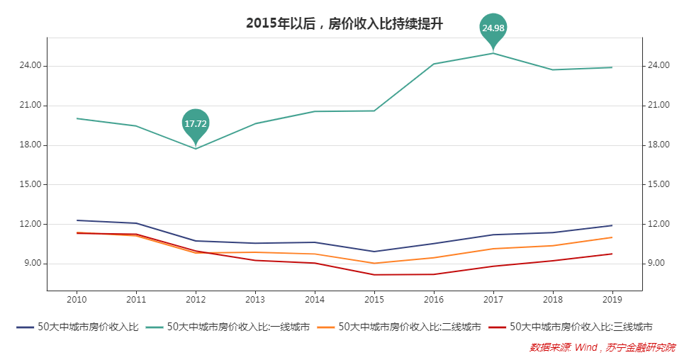 十年后江西各市GDP预测_十年图片