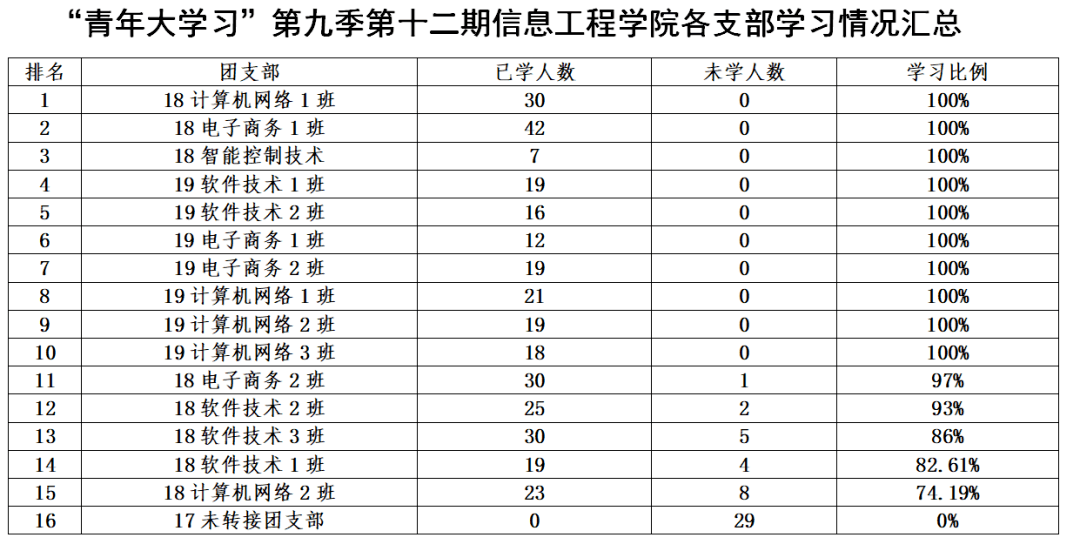 查学校排名_全国空乘学校专业排名(3)