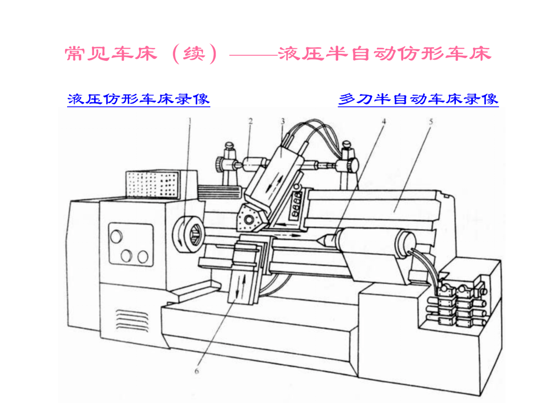 车床基础知识,车床内部结构,车床的传动系统讲解