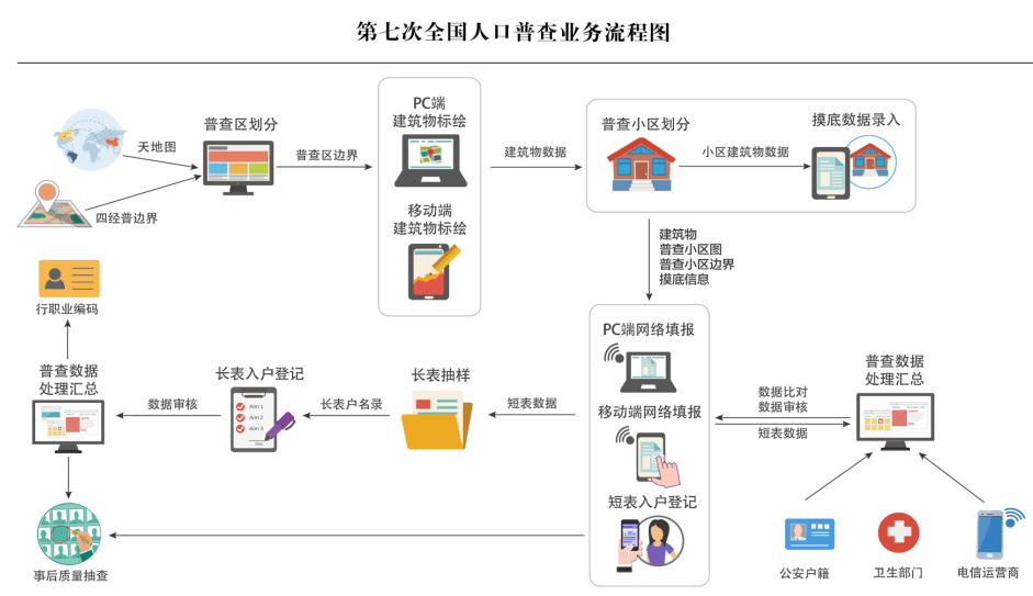 2020什么时候人口普查_2020人口普查(2)