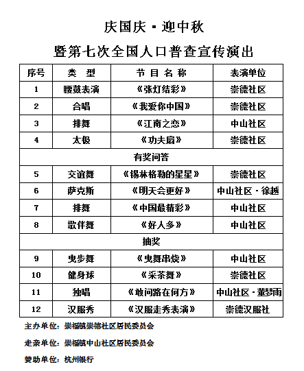 普查人口去哪里弄_人口普查图片