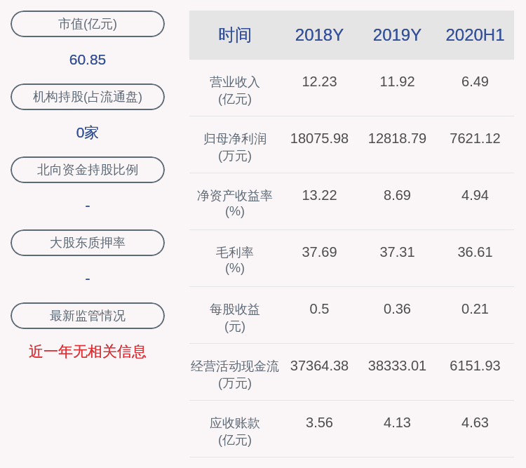 业务|立昂微：近3个交易日上涨33.13%，无未披露的重大信息