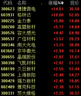 利好|四部门强推，光刻胶迎来利好，相关领域标的有望受益
