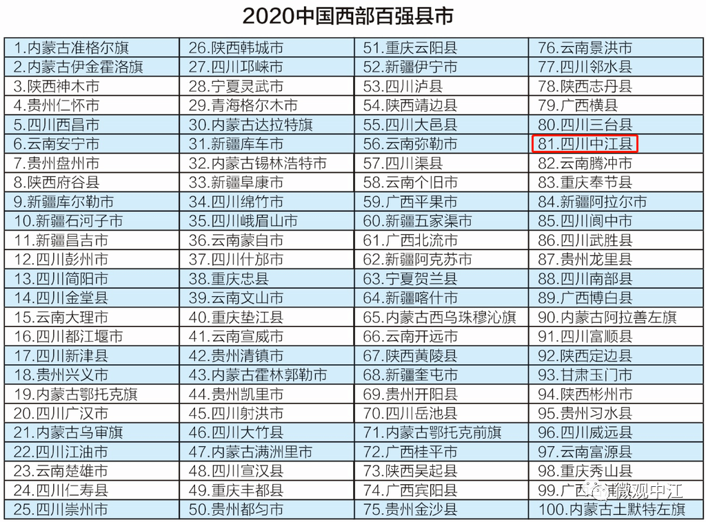 中江县2020年gdp_2018年中江实现地区生产总值(GDP)390.09亿元增速居全市第三位