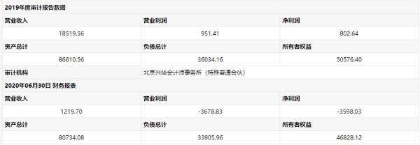 滨海|关注 | “滨海航母”要转让了！