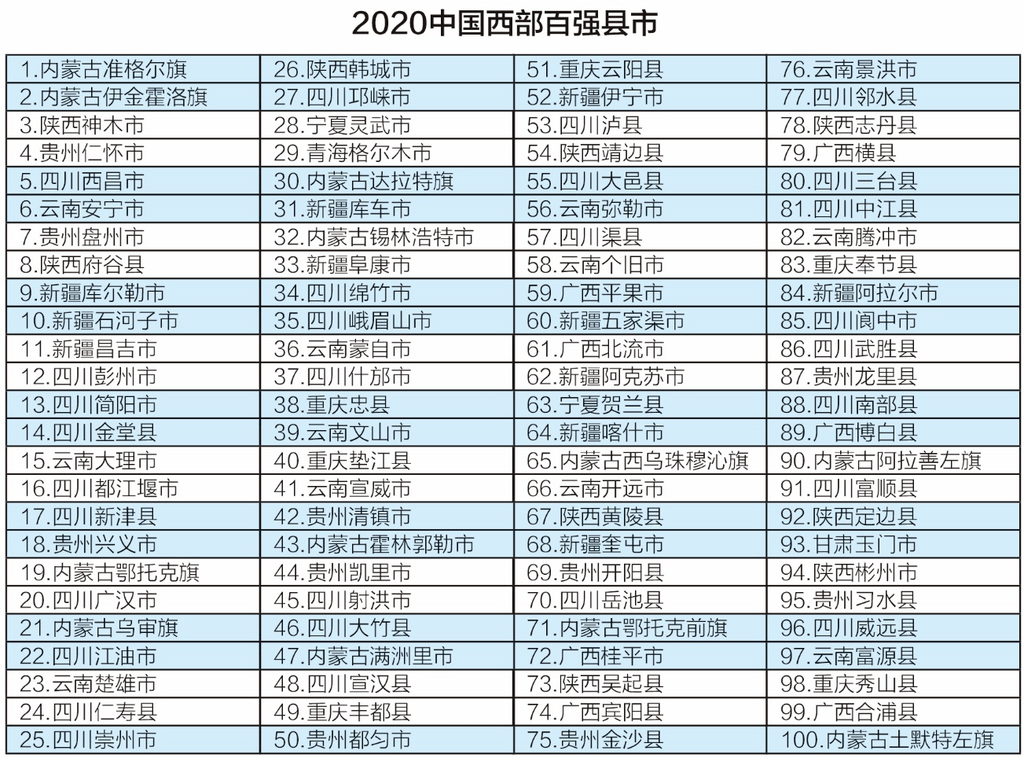 2020四川省排名_四川省单招学校排名图
