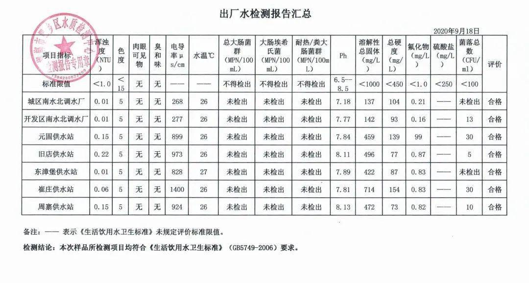 肥乡人口_肥乡人必须知道的知识点,幸福大道 肥乡公交 肥乡信息港