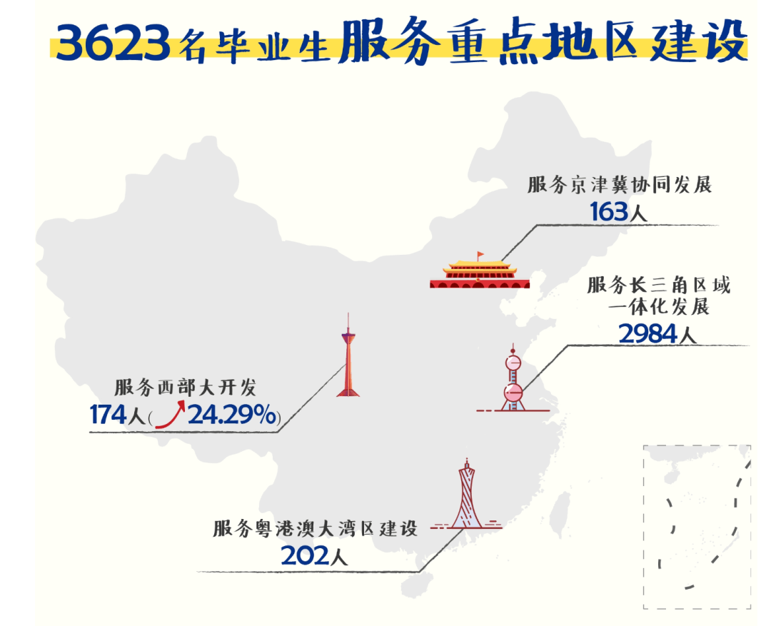 华南华北华东华中gdp_华北华东华南华中地图