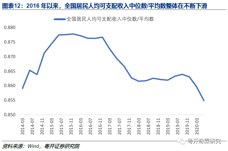 增速|李奇霖：分级的消费