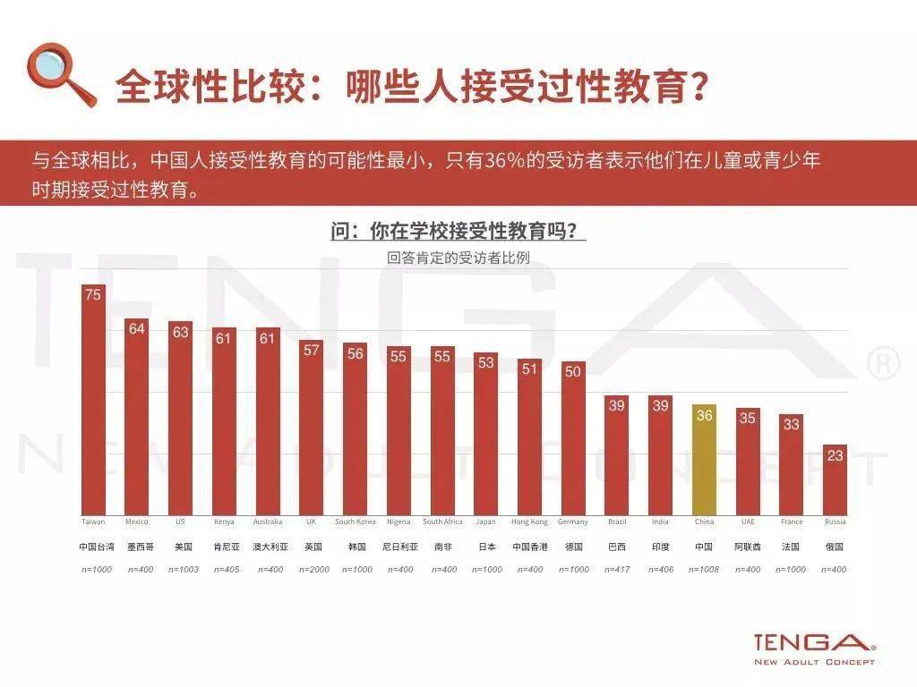 1970年中国受教育人口比例_1970年中国有什么汽车(3)