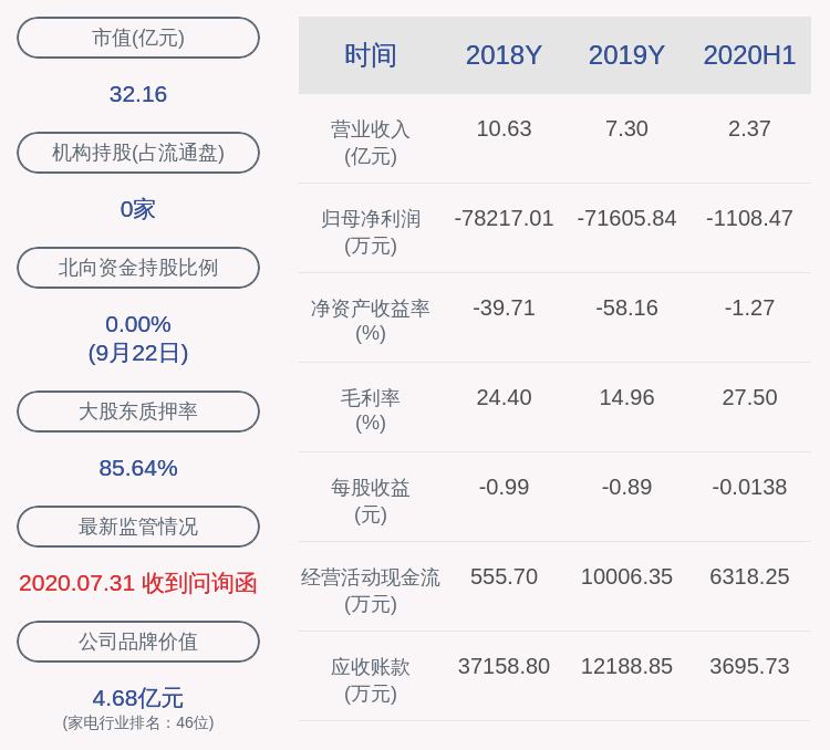 资金|注意！融捷健康：股东金道明及其一致行动人拟减持不超过1600万股