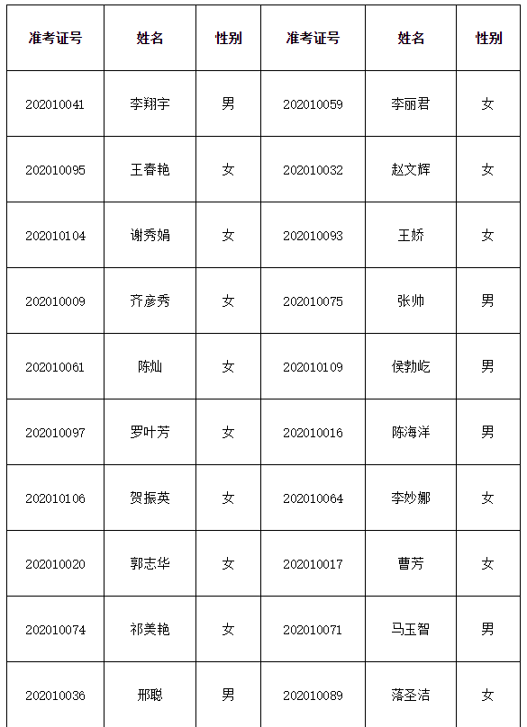 太谷区2020年GDP_太谷区卫星地图