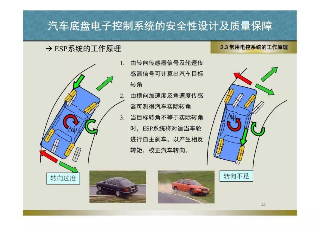 汽车底盘电子控制系统的安全性设计及质量保障