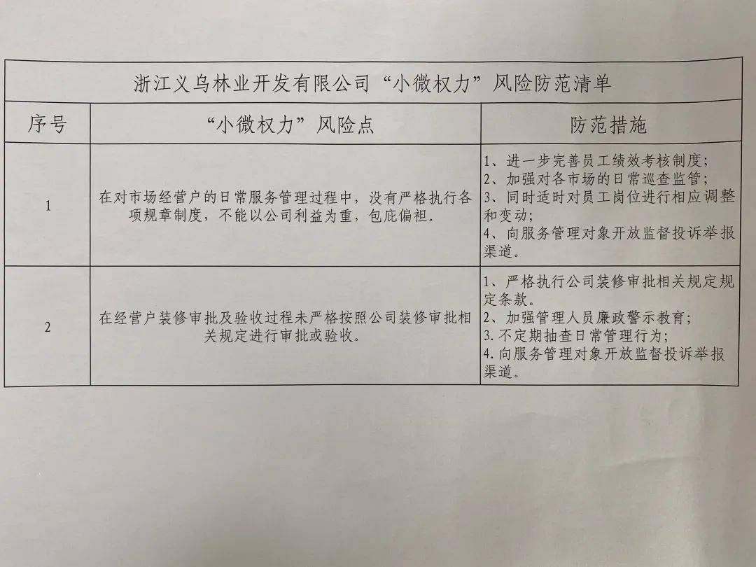 市场管理服务,广泛听取市场经营户意见建议,紧盯商位招商,物业招租