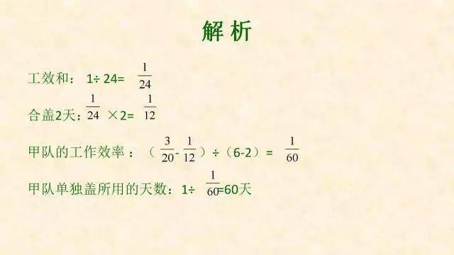 石网|小学数学全年级最常犯错的7种典型应用题+解析！