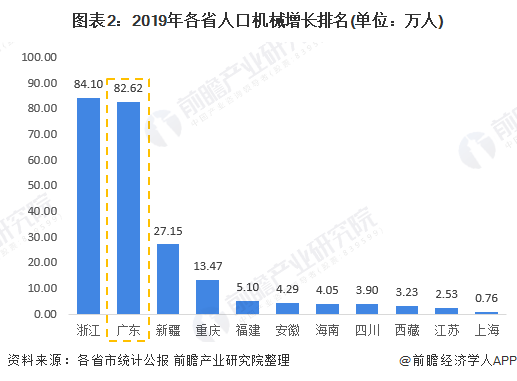 广东省各市人口2020_广东省各市分布图(3)