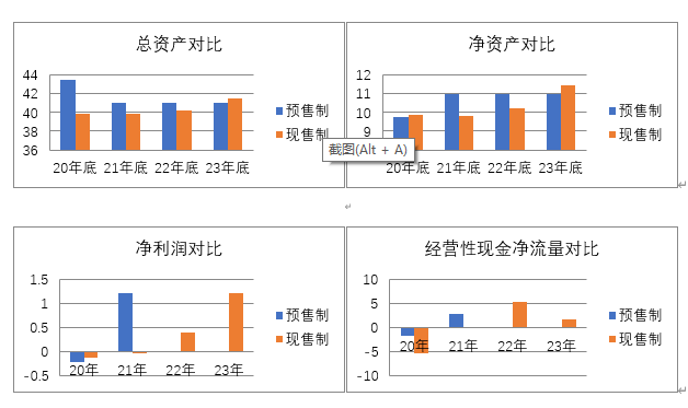 商品房|探讨商品房预售制度｜取消预售是中国房产行业改革的一种可能
