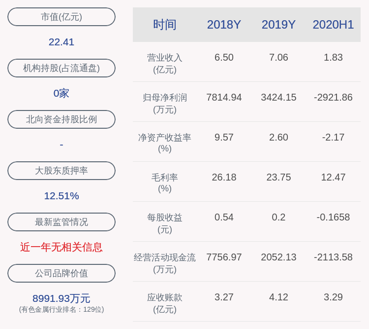 谭帼英|华锋股份：947万股限售股9月28日解禁，占比5.38%