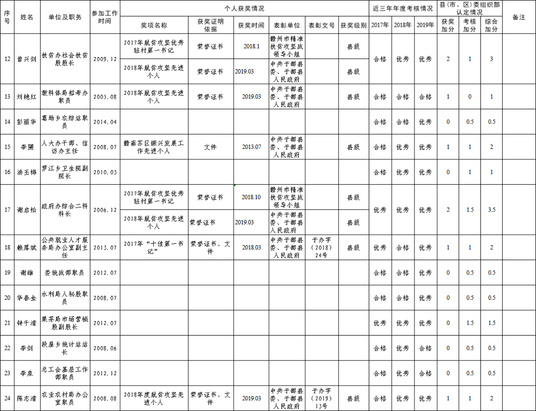 于都多少人口_最新 赣州人口排名曝光,章贡第一 于都第二