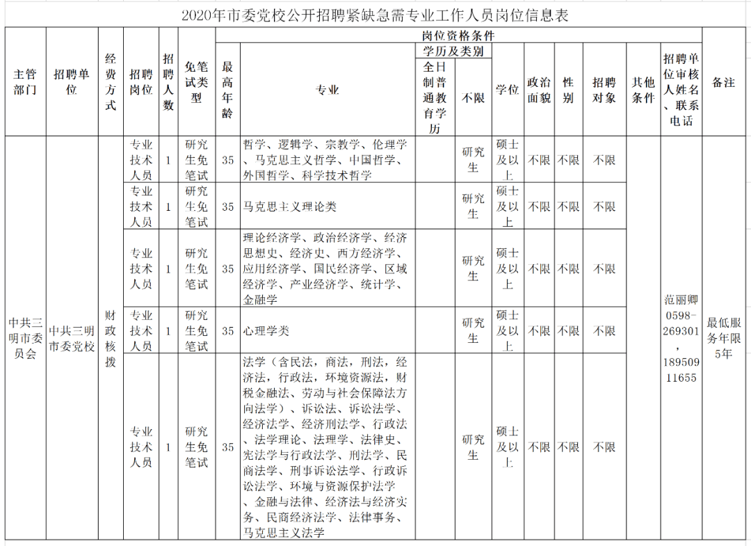 招聘人员信息表_河北一大波事业单位招聘 不少岗位有编制