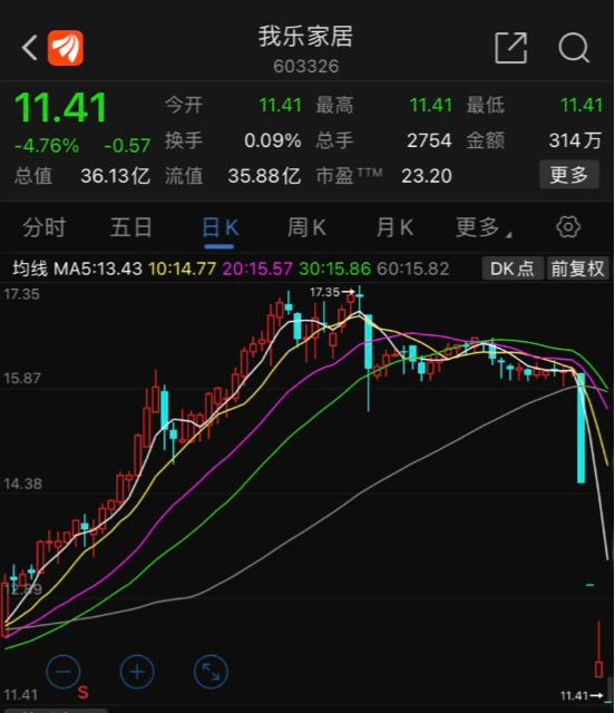 骗子|“杀猪盘”骗子无孔不入！百亿级金融大佬被假冒，举报一起又冒出一批