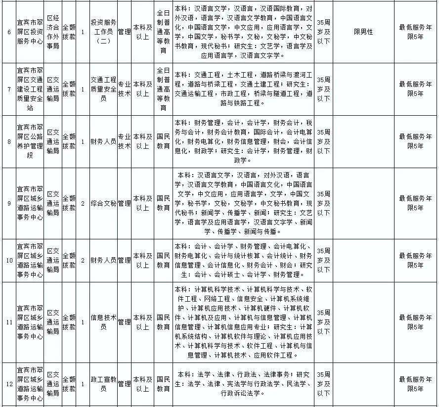 宜宾市翠屏区2020年GDP_宜宾市翠屏区规划图