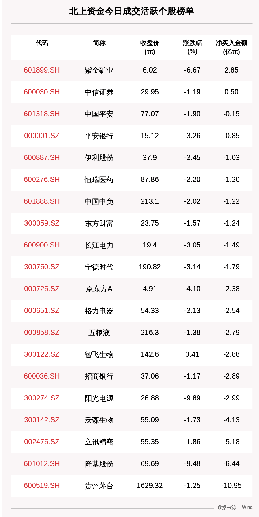 个股|最新出炉！9月24日沪深股通净流出121.69亿，贵州茅台遭净卖出10.95亿元，这只黄金股却获逆势抢筹！
