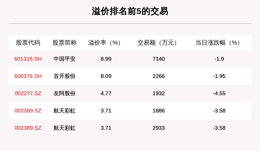 成交|透视大宗交易：9月24日共成交141笔，京基智农成交3.28亿元