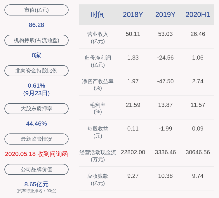 优势|海联金汇：股东北京博升优势科技发展有限公司解除质押86万股