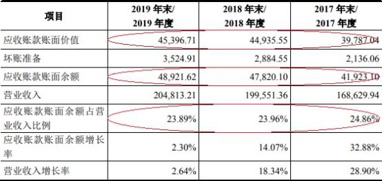 拆借|华翔股份4年收到现金不敌营收 毛利率降关联方频拆借