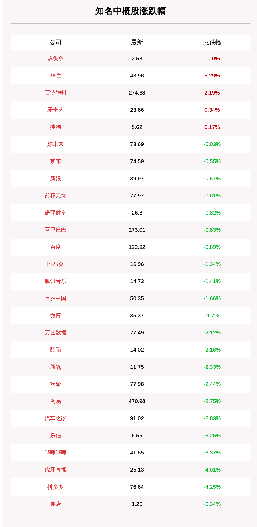 华住|9月24日知名中概股收盘情况一览：趣头条涨10%
