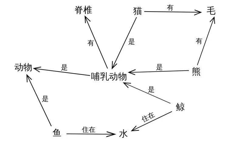 苹果|人类已经阻止不了苹果翻译了？