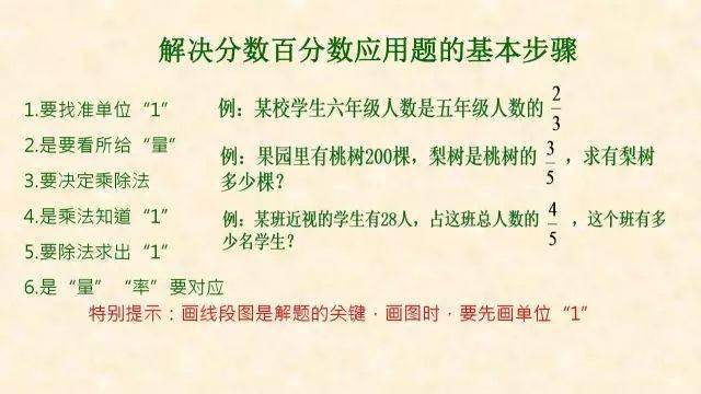 石网|小学数学全年级最常犯错的7种典型应用题+解析！