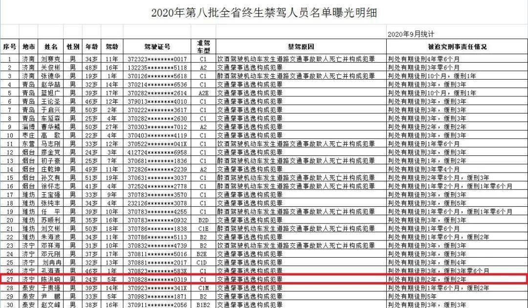 山东公安人口管理_山东公安专科学校(2)