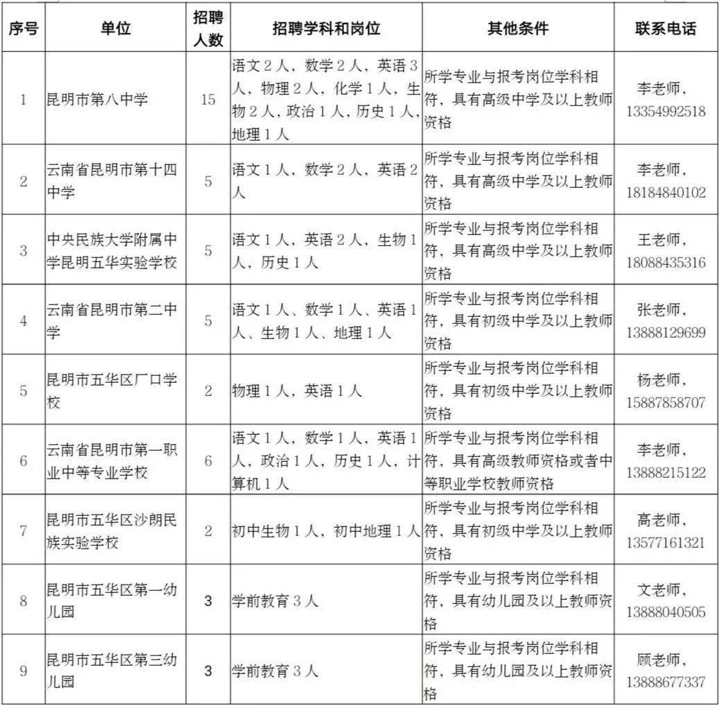 西南大学招聘_云招聘不停歇,西南大学联合多校助力学生就业(3)