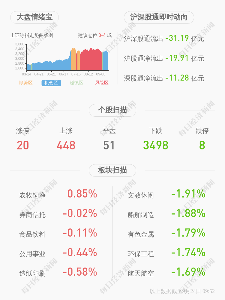 深交所|深交所向东方铁塔发出监管函