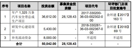 同比增长|松原股份大涨205% 近4年营收滞涨实控人获分红2.8亿