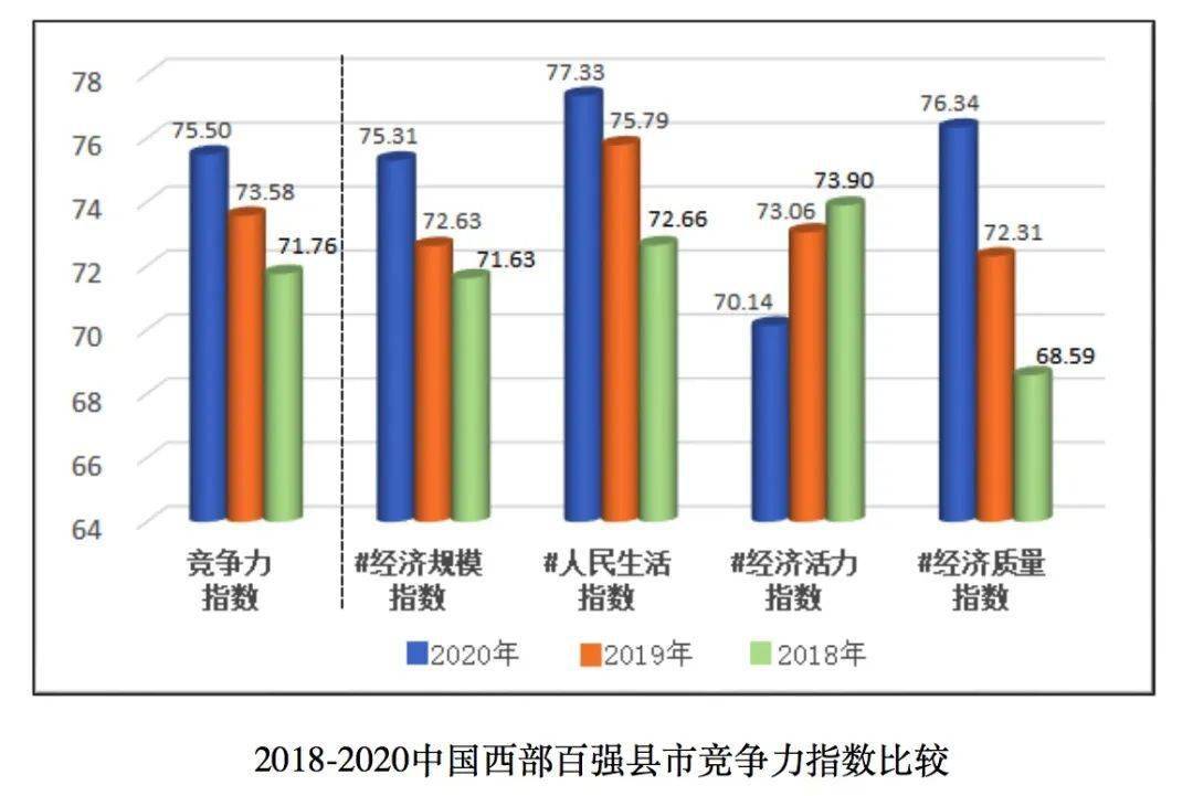 仙游县2020GDP历史_2020年GDP百强县排名,如东排这个位置(3)