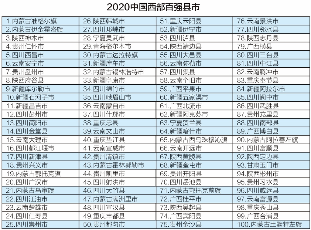 奉节县2020gdp_奉节上榜“2020中国西部百强县市”