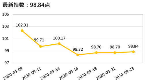 新华指数|新华指数|香蕉市场震荡偏弱 进口蕉价高位回落