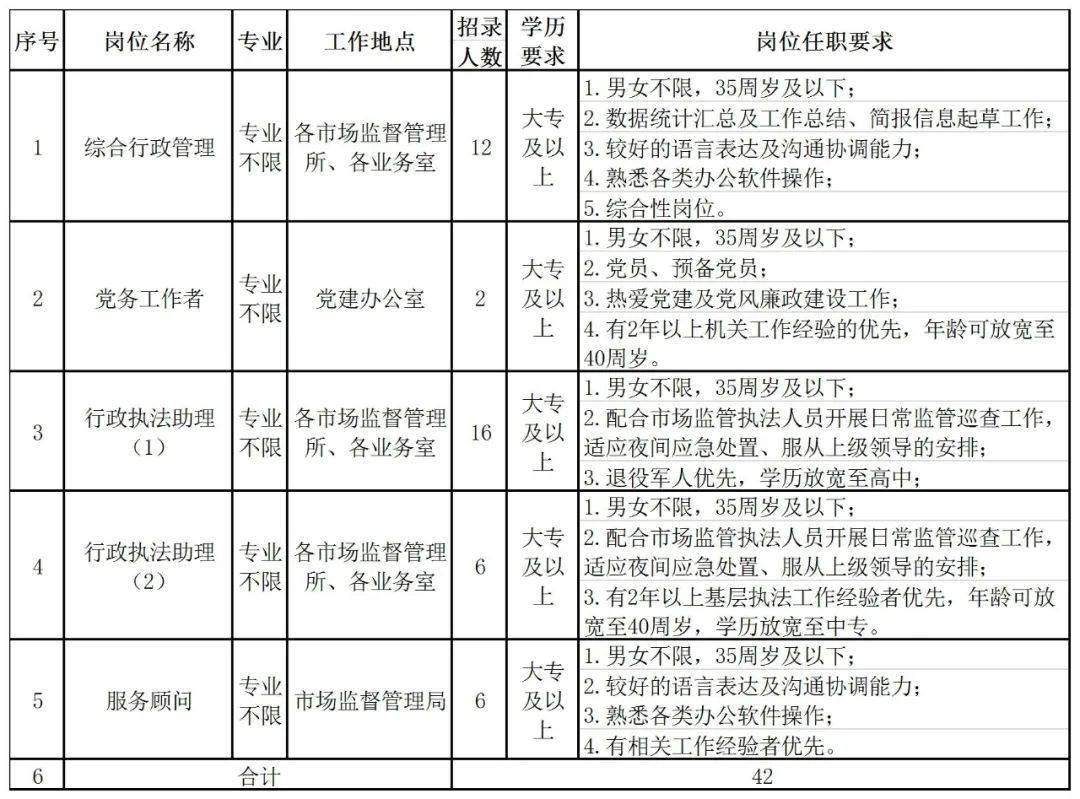 西宁2020抽样人口_2020西宁封城(3)