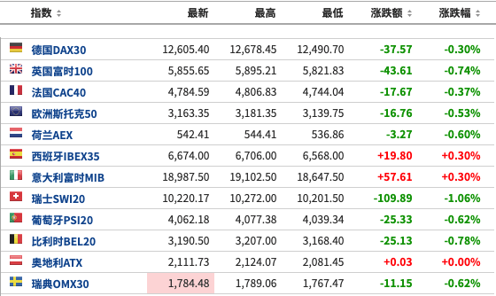 计划|美股盘前：初请失业金人数不及预期；三大期指持续走低，纳指期货跌逾1%；中概股绿能宝盘前再度涨超100%