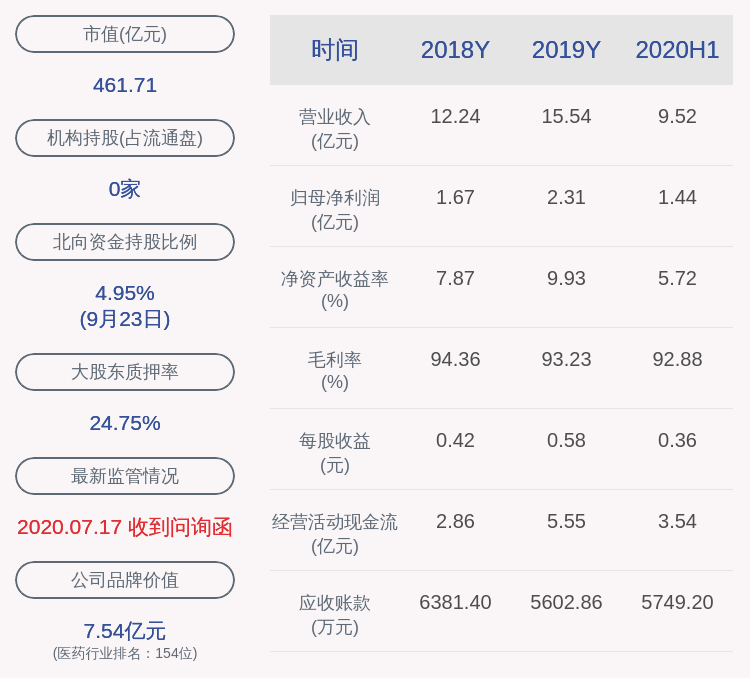 公司|贝达药业：公司董事会秘书变更，童佳辞职，吴灵犀接任