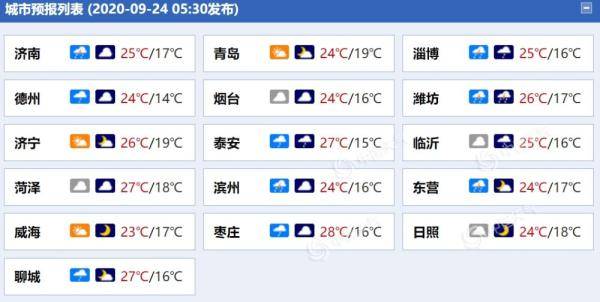 阵风|山东今明天阴雨“上线” 鲁西北等地有7至9级阵风