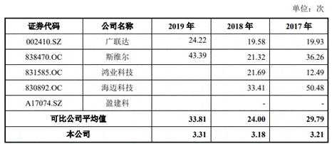 税收|品茗股份利润近半靠税收优惠 募资胃口大高管频离职