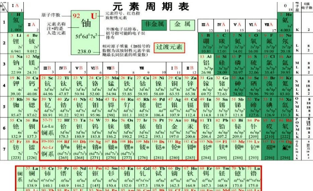 元素周期表前20个元素符号教程 1963a1736ee4433aafc9d72a0cb1000a.png