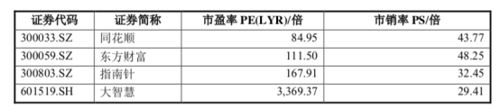 收购|延期了三次，哈高科终于回复收购大智慧问询函，需借款13亿，一年利息超亿元