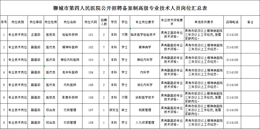 聊城市区人口有多少_逆势上涨 1月聊城新房房价指数出炉(3)